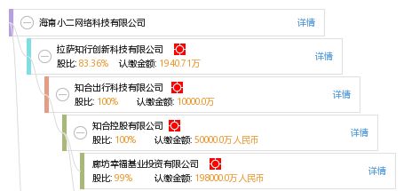 海南小二網(wǎng)絡(luò)科技公司信息全覽 工商、信用、財(cái)務(wù)與聯(lián)系方式查詢指南
